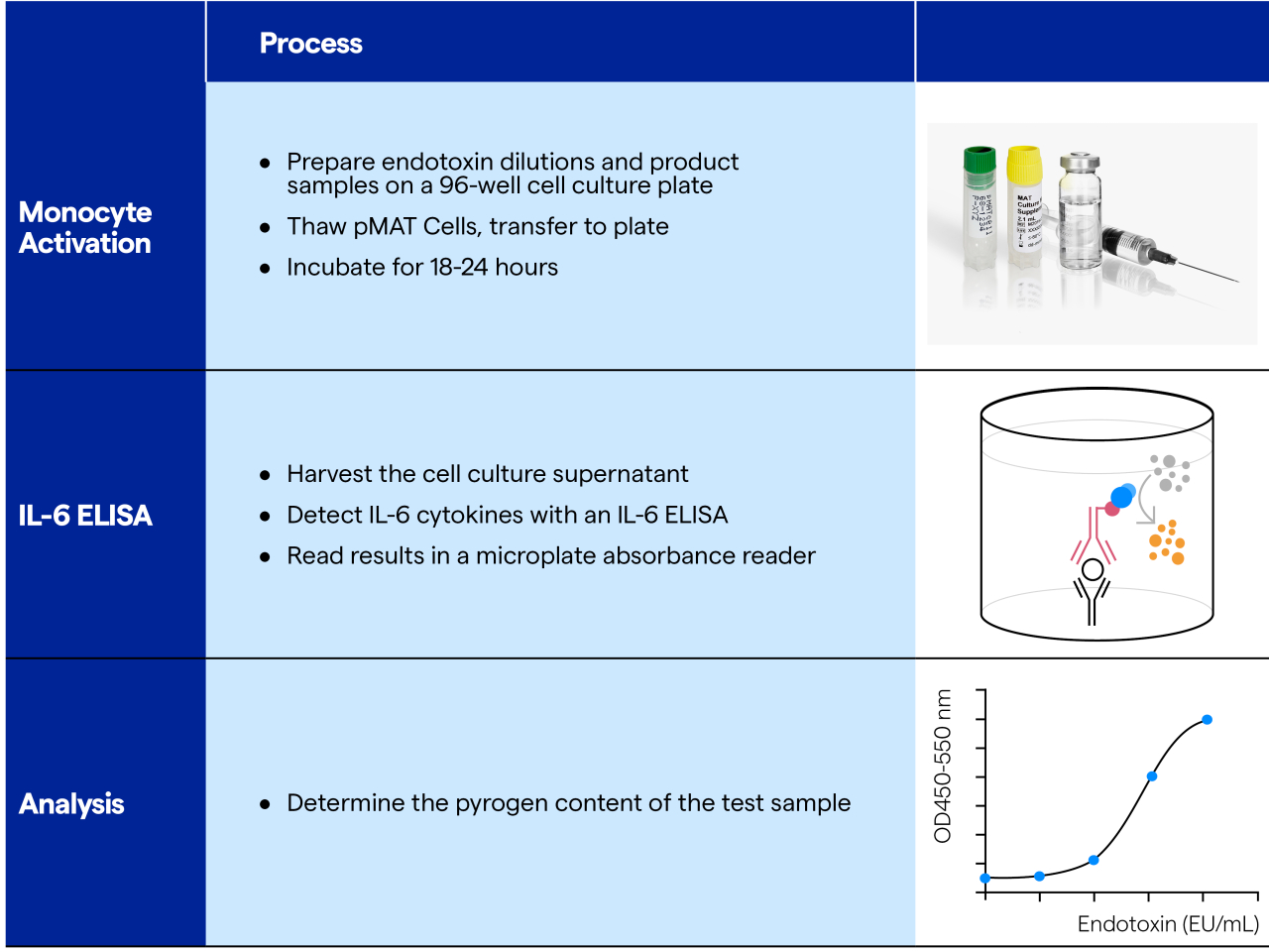 MAT-Assay-Overview_blue_4-3.jpg