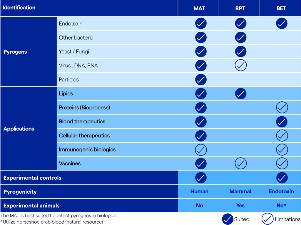 MAT-Method-Comparison-Table_4-3.jpg