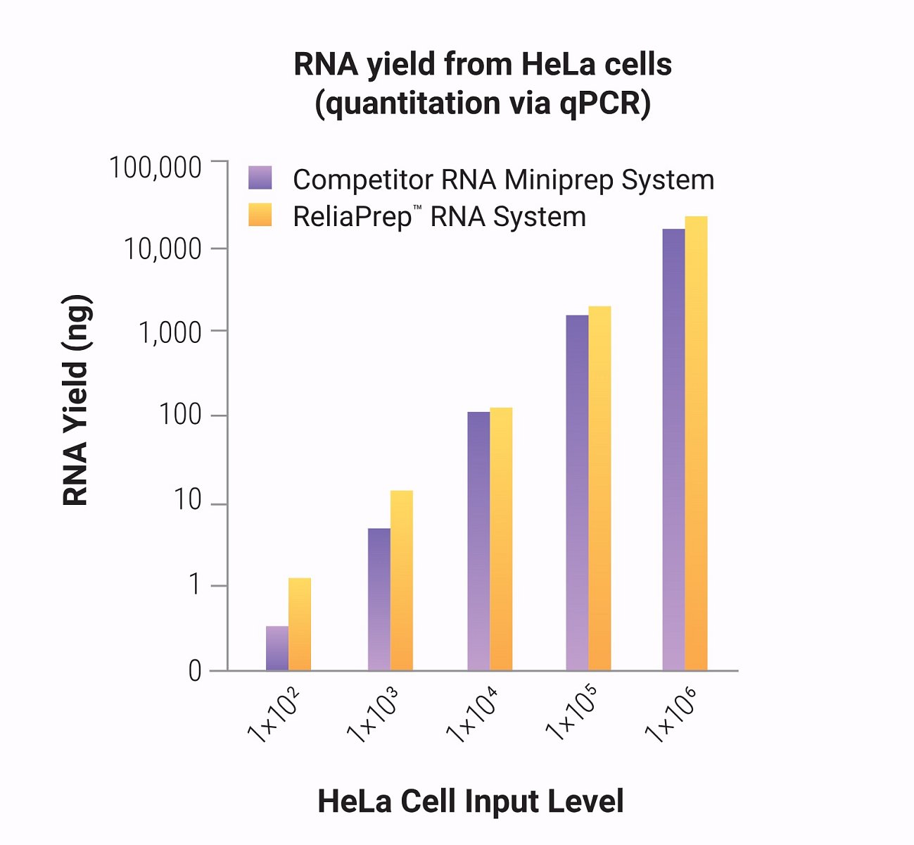 ReliaPrep_chart.jpg