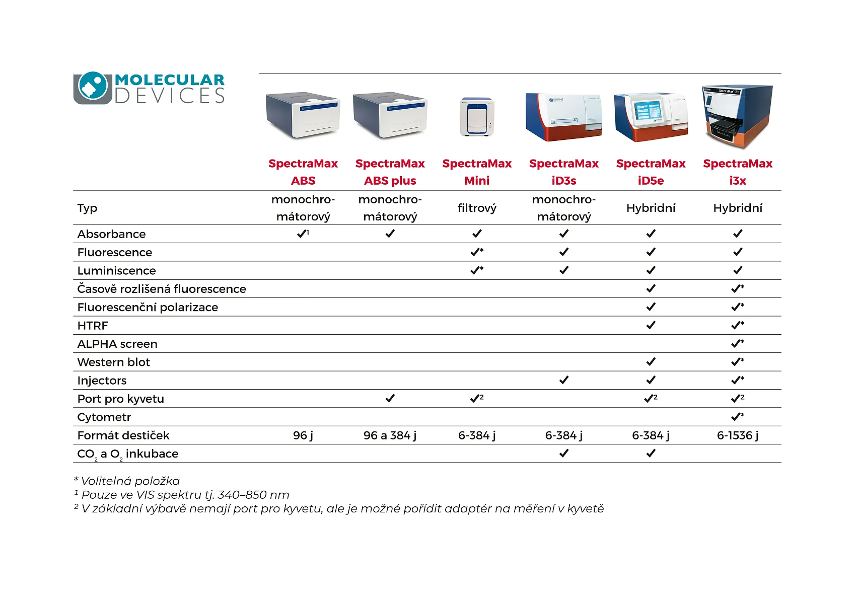 Tabulka MolDev readery.webp