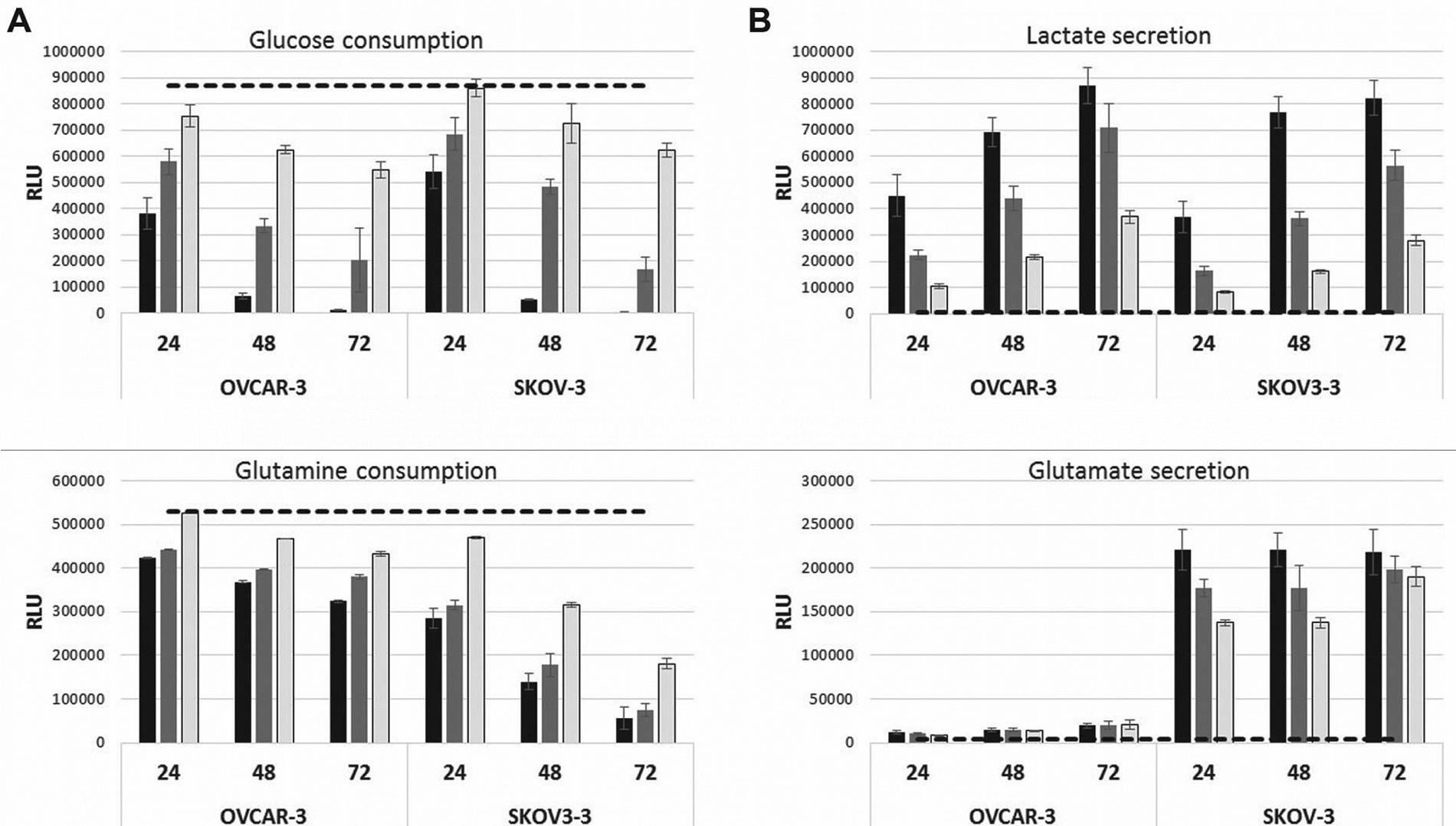 MetaboliteMeasExperiment
