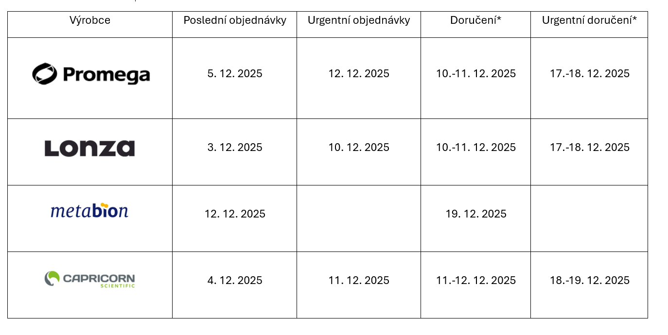 objednávkový kalendář.png