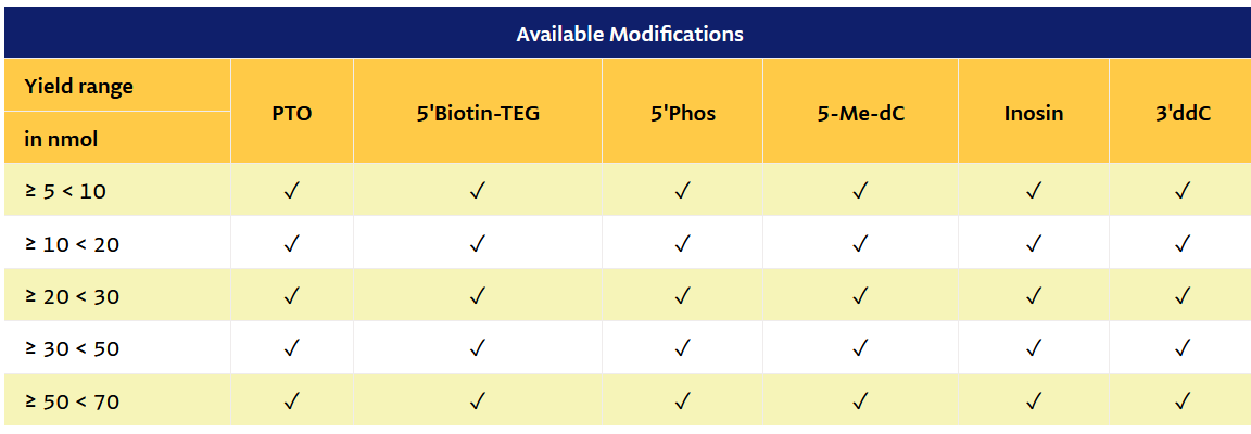 přehled portfolia ngs oligo.png