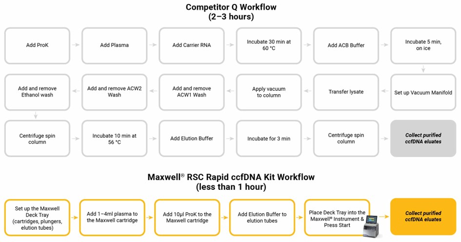 rapid ccfdna kit.jpg