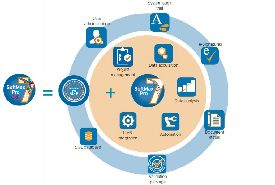 SoftMax Pro GxP Software